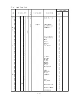 Preview for 34 page of Tally T9020 Maintenance Manual