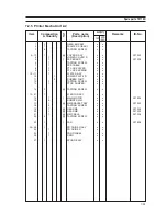 Preview for 35 page of Tally T9112 Maintenance Manual