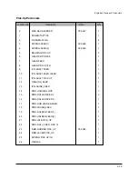 Preview for 20 page of Tally T9412 Maintenance Manual