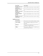 Preview for 173 page of Tally Tally Colour Laser T8006e User Manual