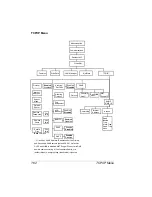 Preview for 168 page of Tally Xpress T8016 User Manual