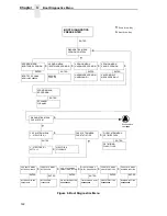 Предварительный просмотр 142 страницы TallyGenicom 6600 Series Maintenance Manual