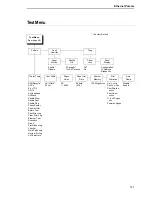 Предварительный просмотр 121 страницы TallyGenicom 6800 Series Administrator'S Manual