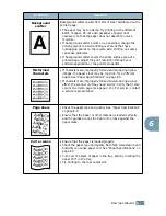 Предварительный просмотр 128 страницы TallyGenicom 9022 User Manual