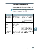 Предварительный просмотр 134 страницы TallyGenicom 9022 User Manual