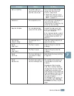 Предварительный просмотр 146 страницы TallyGenicom 9025 User Manual