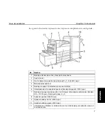 Предварительный просмотр 145 страницы TallyGenicom 9050N - Quick Start Manual