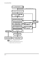 Предварительный просмотр 76 страницы TallyGenicom LA48N User Manual