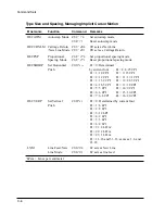 Предварительный просмотр 138 страницы TallyGenicom LA48N User Manual