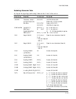 Предварительный просмотр 141 страницы TallyGenicom LA48N User Manual