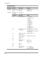 Предварительный просмотр 146 страницы TallyGenicom LA48N User Manual