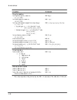 Предварительный просмотр 162 страницы TallyGenicom LA48N User Manual