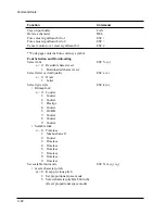 Предварительный просмотр 164 страницы TallyGenicom LA48N User Manual