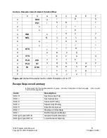 Предварительный просмотр 10 страницы TallyGenicom Matrix Printer Programmer'S Manual