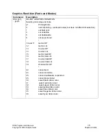 Предварительный просмотр 19 страницы TallyGenicom Matrix Printer Programmer'S Manual