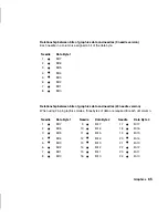 Предварительный просмотр 148 страницы TallyGenicom Matrix Printer Programmer'S Manual