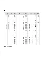 Предварительный просмотр 225 страницы TallyGenicom Matrix Printer Programmer'S Manual