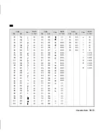 Предварительный просмотр 226 страницы TallyGenicom Matrix Printer Programmer'S Manual