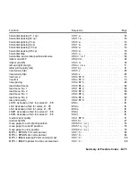 Предварительный просмотр 345 страницы TallyGenicom Matrix Printer Programmer'S Manual