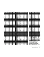 Предварительный просмотр 388 страницы TallyGenicom Matrix Printer Programmer'S Manual