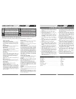 Preview for 2 page of Talon AM2053 User Manual