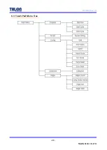 Preview for 26 page of Talon TP-40BA Manual