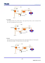 Preview for 31 page of Talon TP-40BA Manual