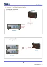 Preview for 19 page of Talon TP-70BS Manual