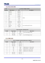 Preview for 17 page of Talon TP-72S Manual