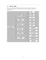 Preview for 11 page of Talos Security DR1600 User Manual