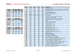 Preview for 127 page of Talsa F14s Operating Instructions And Eu Declaration Of Conformity