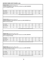 Preview for 31 page of Tamarack Industries Thawzall HEATZONE TCH250 Operator'S Manual