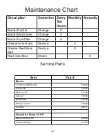 Preview for 43 page of Tamarack Industries Thawzall HEATZONE TCH250 Operator'S Manual