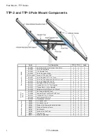 Preview for 3 page of Tamarack Solar 90286 Installation Manual