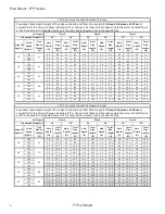 Preview for 5 page of Tamarack Solar 90286 Installation Manual