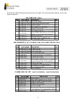 Preview for 3 page of Tamarack Solar UNI-PGRM 2019 Series Installation Manual