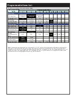 Preview for 9 page of Tamco X5 1:5 Brushless Buggy Instruction Manual & Parts Catalogue