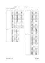 Предварительный просмотр 59 страницы Tamron MP3010M-EV Technical Reference Manual