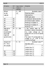 Предварительный просмотр 20 страницы tams elektronik 22-01-073 Manual