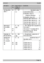 Preview for 19 page of tams elektronik 22-01-090 Manual