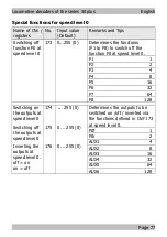 Предварительный просмотр 77 страницы tams elektronik 30 plus Series Manual