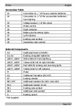 Preview for 18 page of tams elektronik FCS-3 Manual