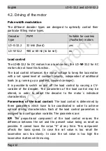 Предварительный просмотр 12 страницы tams elektronik LD-G-32.2 Manual