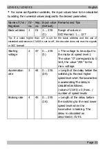 Предварительный просмотр 21 страницы tams elektronik LD-G-33 Manual