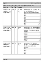 Предварительный просмотр 32 страницы tams elektronik LD-G-33 Manual