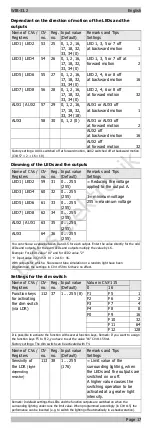 Preview for 17 page of tams elektronik WIB-33.2 Manual