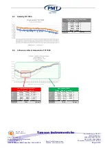 Preview for 23 page of Tamson Instruments PMT 04T0081 User Manual