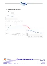 Preview for 24 page of Tamson Instruments PMT 04T0081 User Manual