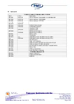 Preview for 29 page of Tamson Instruments PMT 04T0081 User Manual