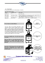 Preview for 9 page of Tamson Instruments TV12 User Manual